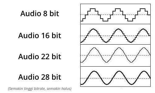 Kualitas suara bitrate