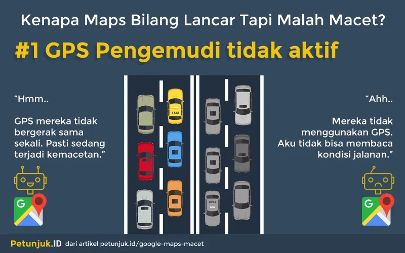 GPS Pengemudi tidak aktif
