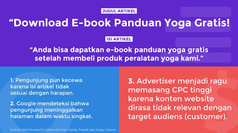 5 Cara Saya Tingkatkan CPC Adsense Blog Bahasa Indonesia 4 Clickbait Mempengaruhi CPC Adsense