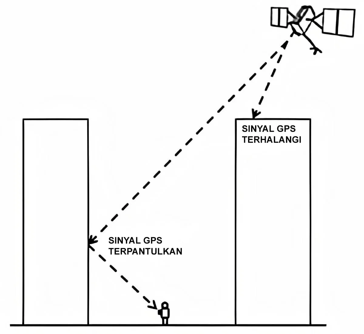 sinyal gps terhalangi gedung 4 Cara Meningkatkan Akurasi GPS Google Maps di Android 6 sinyal gps terhalangi gedung