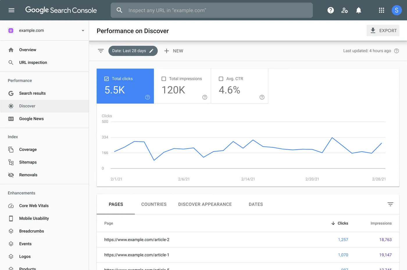 7 Cara Ampuh Agar WordPress Terdeteksi Google Dalam 2 Jam 3 Google Search Console 7 Cara Ampuh Agar WordPress Terdeteksi Google Dalam 2 Jam 3 Google Search Console