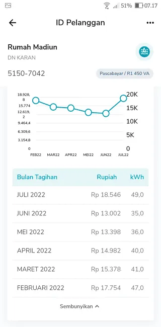 Screenshot 20220709 071803 Cara Melihat Riwayat Pembayaran Listrik di PLN Mobile 20 Screenshot 20220709 071803