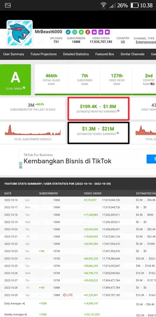 Screenshot 20221030 103809 Cara Mengetahui Penghasilan Channel YouTube Orang Lain 4 Screenshot 20221030 103809