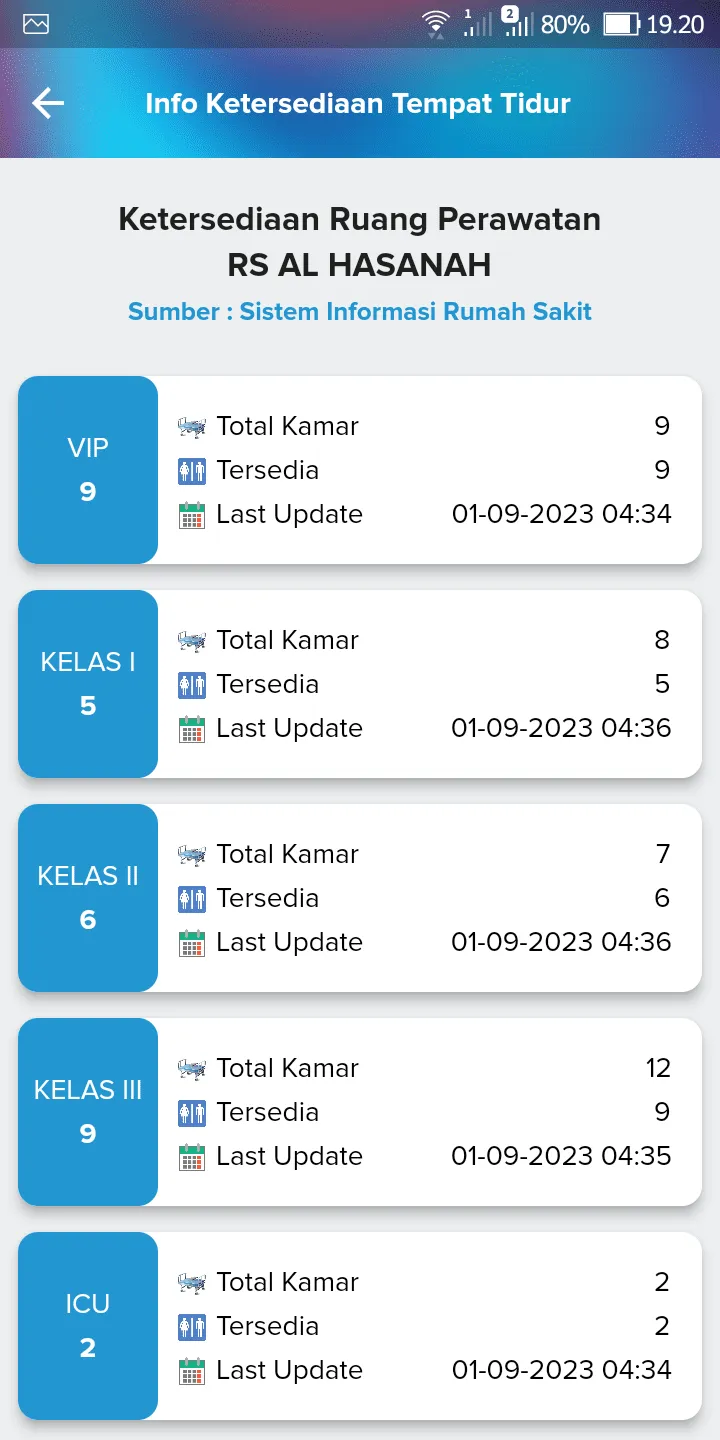 iMarkup 20230901 194016 Cara Cek Ketersediaan Tempat Tidur di JKN Mobile 6 iMarkup 20230901 194016