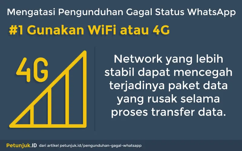 Mengatasi Penguduhan Gagal Status WhatsApp dengan menggunakan koneksi WiFi atau 4G