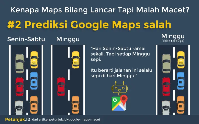 Prediksi Google Maps salah