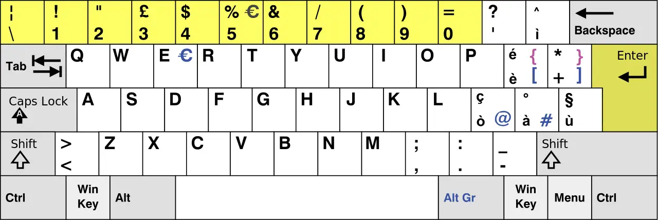 Tampilan Keyboard