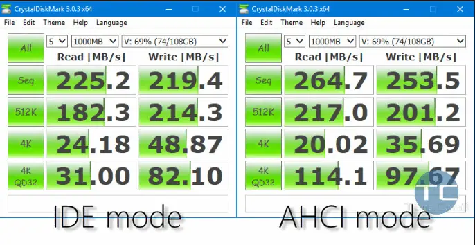 IDE vs AHCI Cara Aktifkan AHCI pada SSD Windows Tanpa Instal Ulang 13 IDE vs AHCI
