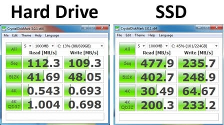 HDD vs SSD 7 Cara Setting Google Chrome Agar Lebih Cepat dan Ringan 6 HDD vs SSD