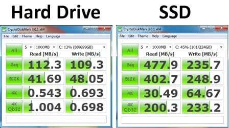 HDD vs SSD 11 Langkah Membuat Windows 10 Jadi Ringan dan Super Cepat 6 HDD vs SSD