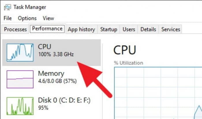CPU Usage 100 5 Cara Sederhana Mendinginkan Laptop yang Cepat Panas 4 CPU Usage 100