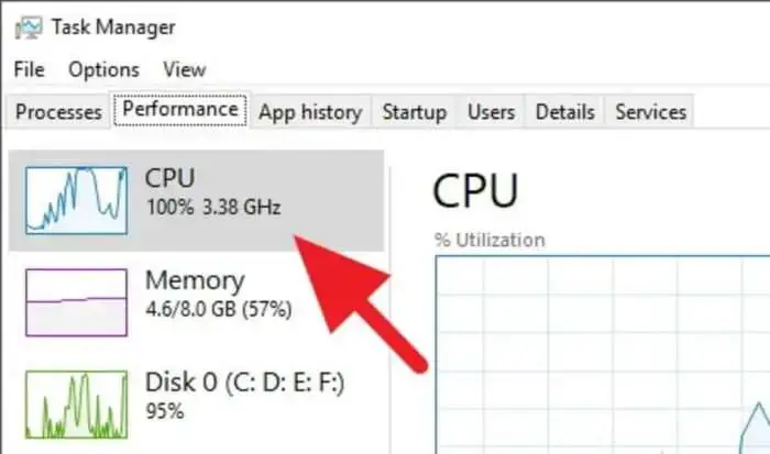 CPU Usage 100 5 Cara Sederhana Mendinginkan Laptop yang Cepat Panas 6 CPU Usage 100